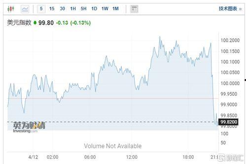 美国期货最新爆料,揭秘交易内幕与市场动态